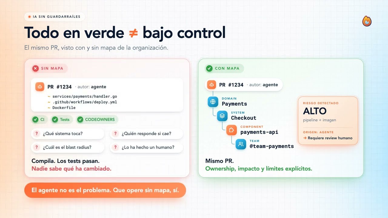 Ilustración sobre inteligencia artificial y guardarraíles